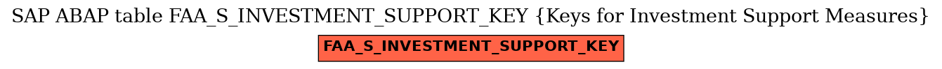 E-R Diagram for table FAA_S_INVESTMENT_SUPPORT_KEY (Keys for Investment Support Measures)