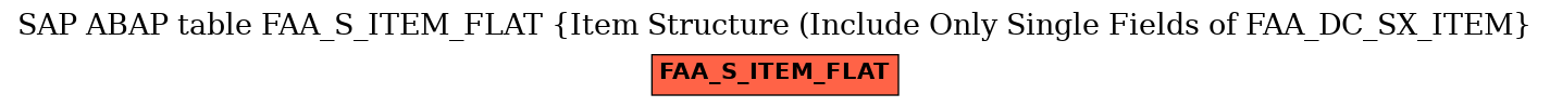 E-R Diagram for table FAA_S_ITEM_FLAT (Item Structure (Include Only Single Fields of FAA_DC_SX_ITEM)