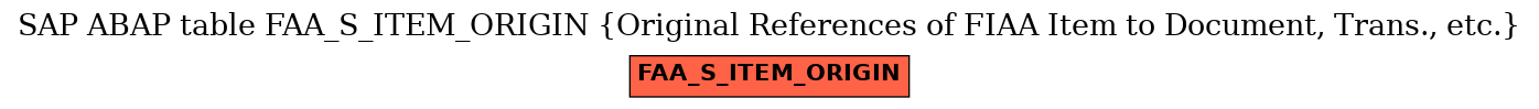 E-R Diagram for table FAA_S_ITEM_ORIGIN (Original References of FIAA Item to Document, Trans., etc.)