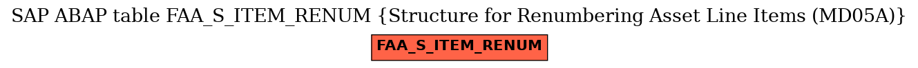 E-R Diagram for table FAA_S_ITEM_RENUM (Structure for Renumbering Asset Line Items (MD05A))