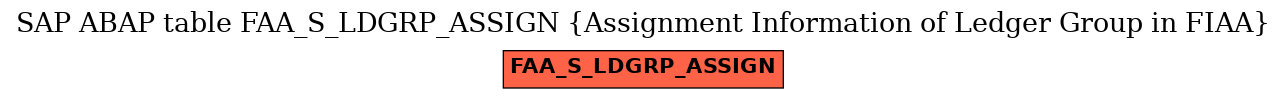 E-R Diagram for table FAA_S_LDGRP_ASSIGN (Assignment Information of Ledger Group in FIAA)