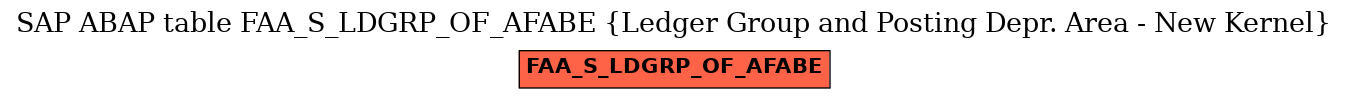 E-R Diagram for table FAA_S_LDGRP_OF_AFABE (Ledger Group and Posting Depr. Area - New Kernel)