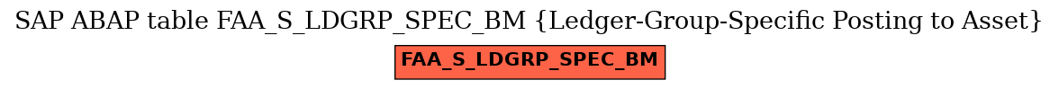 E-R Diagram for table FAA_S_LDGRP_SPEC_BM (Ledger-Group-Specific Posting to Asset)