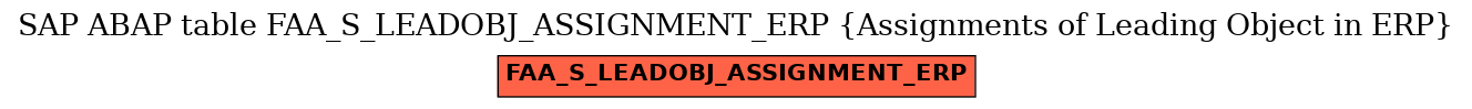 E-R Diagram for table FAA_S_LEADOBJ_ASSIGNMENT_ERP (Assignments of Leading Object in ERP)