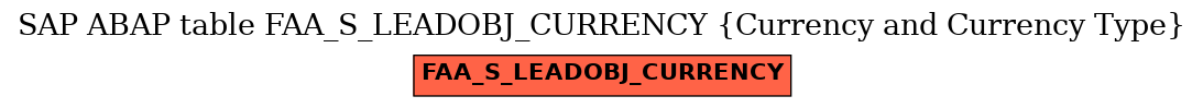 E-R Diagram for table FAA_S_LEADOBJ_CURRENCY (Currency and Currency Type)