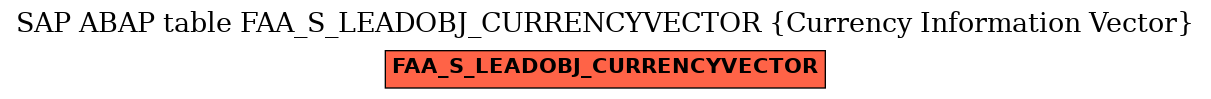 E-R Diagram for table FAA_S_LEADOBJ_CURRENCYVECTOR (Currency Information Vector)