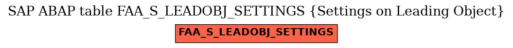 E-R Diagram for table FAA_S_LEADOBJ_SETTINGS (Settings on Leading Object)