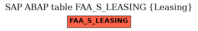 E-R Diagram for table FAA_S_LEASING (Leasing)