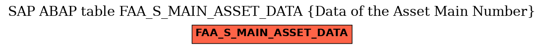 E-R Diagram for table FAA_S_MAIN_ASSET_DATA (Data of the Asset Main Number)