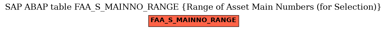 E-R Diagram for table FAA_S_MAINNO_RANGE (Range of Asset Main Numbers (for Selection))