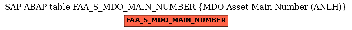 E-R Diagram for table FAA_S_MDO_MAIN_NUMBER (MDO Asset Main Number (ANLH))