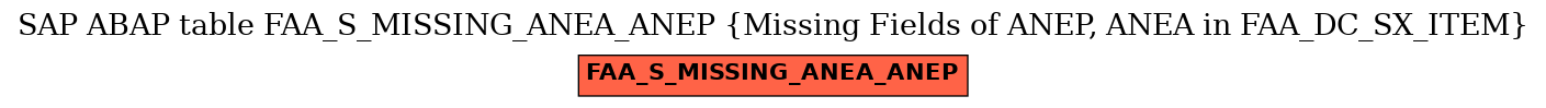 E-R Diagram for table FAA_S_MISSING_ANEA_ANEP (Missing Fields of ANEP, ANEA in FAA_DC_SX_ITEM)