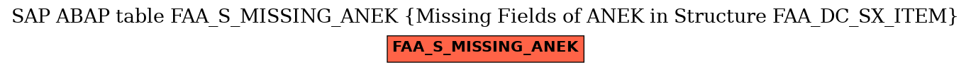 E-R Diagram for table FAA_S_MISSING_ANEK (Missing Fields of ANEK in Structure FAA_DC_SX_ITEM)