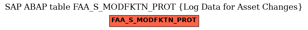 E-R Diagram for table FAA_S_MODFKTN_PROT (Log Data for Asset Changes)