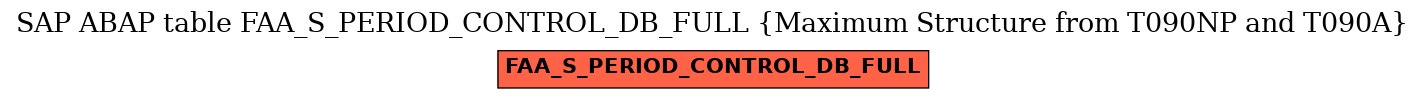 E-R Diagram for table FAA_S_PERIOD_CONTROL_DB_FULL (Maximum Structure from T090NP and T090A)