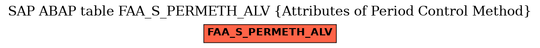 E-R Diagram for table FAA_S_PERMETH_ALV (Attributes of Period Control Method)