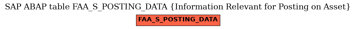 E-R Diagram for table FAA_S_POSTING_DATA (Information Relevant for Posting on Asset)