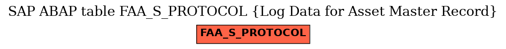 E-R Diagram for table FAA_S_PROTOCOL (Log Data for Asset Master Record)