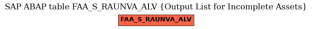 E-R Diagram for table FAA_S_RAUNVA_ALV (Output List for Incomplete Assets)