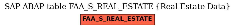 E-R Diagram for table FAA_S_REAL_ESTATE (Real Estate Data)