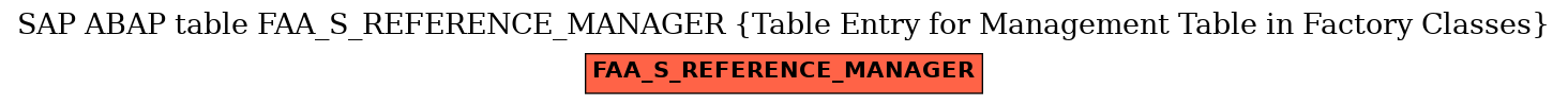 E-R Diagram for table FAA_S_REFERENCE_MANAGER (Table Entry for Management Table in Factory Classes)