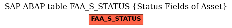 E-R Diagram for table FAA_S_STATUS (Status Fields of Asset)