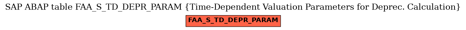 E-R Diagram for table FAA_S_TD_DEPR_PARAM (Time-Dependent Valuation Parameters for Deprec. Calculation)