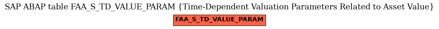 E-R Diagram for table FAA_S_TD_VALUE_PARAM (Time-Dependent Valuation Parameters Related to Asset Value)