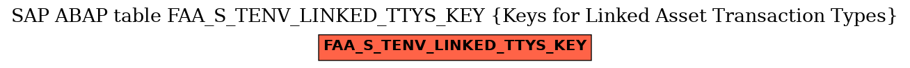E-R Diagram for table FAA_S_TENV_LINKED_TTYS_KEY (Keys for Linked Asset Transaction Types)