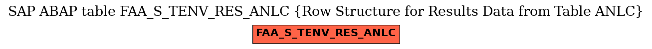 E-R Diagram for table FAA_S_TENV_RES_ANLC (Row Structure for Results Data from Table ANLC)