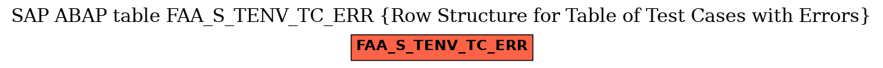 E-R Diagram for table FAA_S_TENV_TC_ERR (Row Structure for Table of Test Cases with Errors)