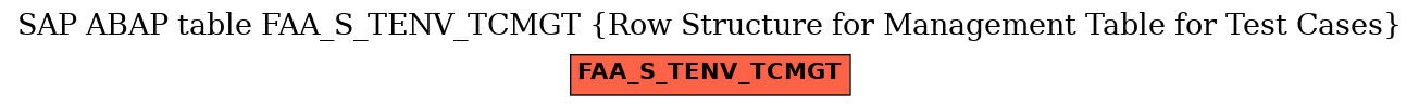 E-R Diagram for table FAA_S_TENV_TCMGT (Row Structure for Management Table for Test Cases)