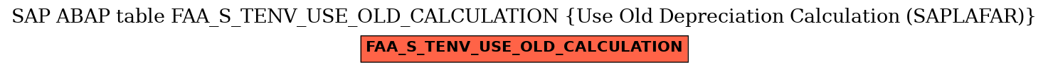 E-R Diagram for table FAA_S_TENV_USE_OLD_CALCULATION (Use Old Depreciation Calculation (SAPLAFAR))