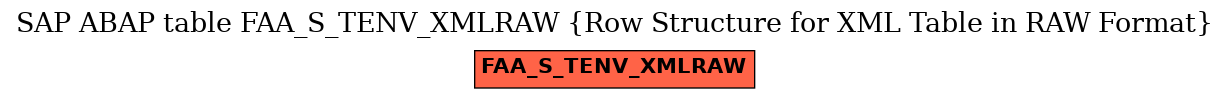 E-R Diagram for table FAA_S_TENV_XMLRAW (Row Structure for XML Table in RAW Format)