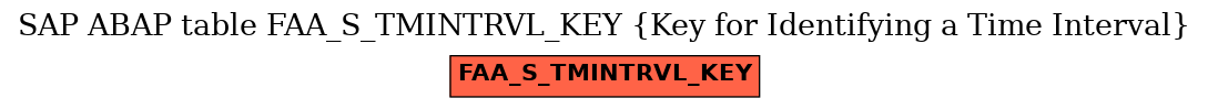 E-R Diagram for table FAA_S_TMINTRVL_KEY (Key for Identifying a Time Interval)