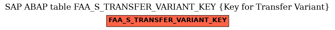 E-R Diagram for table FAA_S_TRANSFER_VARIANT_KEY (Key for Transfer Variant)