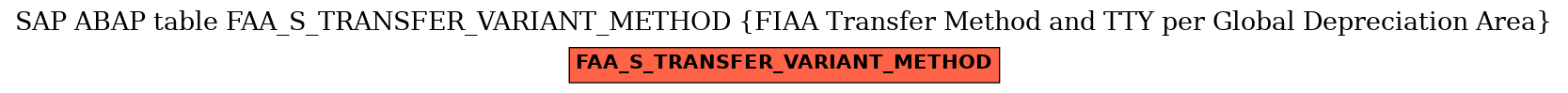 E-R Diagram for table FAA_S_TRANSFER_VARIANT_METHOD (FIAA Transfer Method and TTY per Global Depreciation Area)