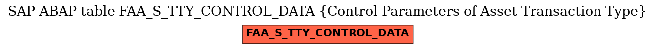 E-R Diagram for table FAA_S_TTY_CONTROL_DATA (Control Parameters of Asset Transaction Type)