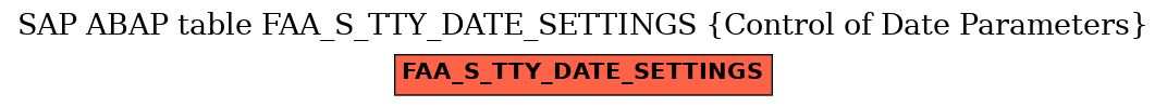 E-R Diagram for table FAA_S_TTY_DATE_SETTINGS (Control of Date Parameters)