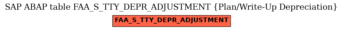 E-R Diagram for table FAA_S_TTY_DEPR_ADJUSTMENT (Plan/Write-Up Depreciation)