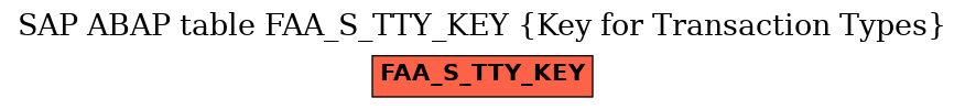 E-R Diagram for table FAA_S_TTY_KEY (Key for Transaction Types)