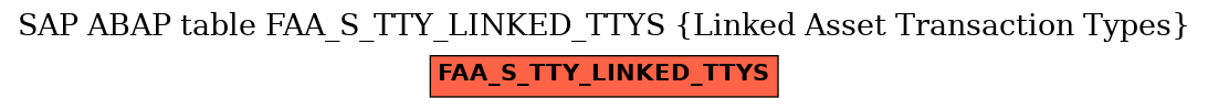 E-R Diagram for table FAA_S_TTY_LINKED_TTYS (Linked Asset Transaction Types)