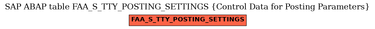 E-R Diagram for table FAA_S_TTY_POSTING_SETTINGS (Control Data for Posting Parameters)