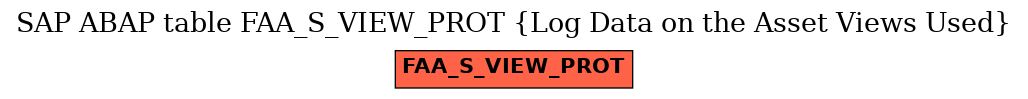 E-R Diagram for table FAA_S_VIEW_PROT (Log Data on the Asset Views Used)