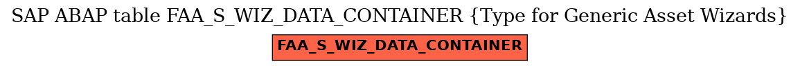 E-R Diagram for table FAA_S_WIZ_DATA_CONTAINER (Type for Generic Asset Wizards)