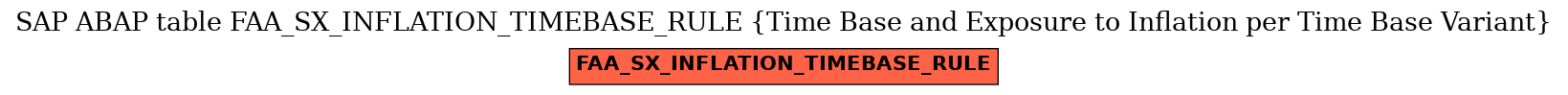 E-R Diagram for table FAA_SX_INFLATION_TIMEBASE_RULE (Time Base and Exposure to Inflation per Time Base Variant)