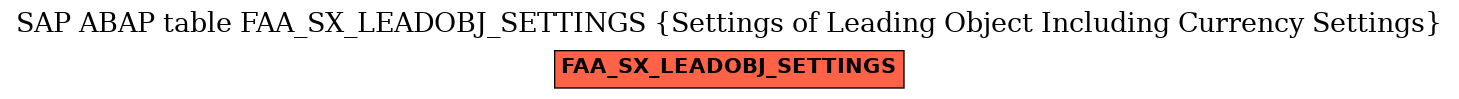 E-R Diagram for table FAA_SX_LEADOBJ_SETTINGS (Settings of Leading Object Including Currency Settings)