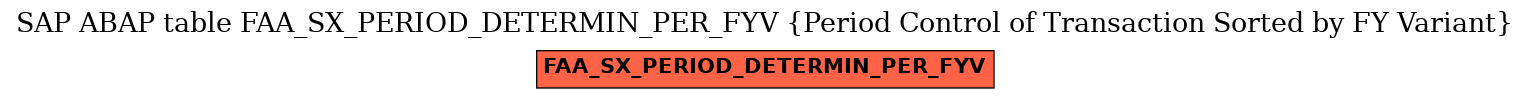 E-R Diagram for table FAA_SX_PERIOD_DETERMIN_PER_FYV (Period Control of Transaction Sorted by FY Variant)