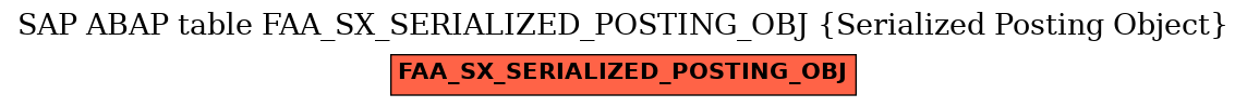 E-R Diagram for table FAA_SX_SERIALIZED_POSTING_OBJ (Serialized Posting Object)