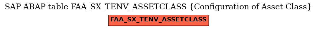 E-R Diagram for table FAA_SX_TENV_ASSETCLASS (Configuration of Asset Class)